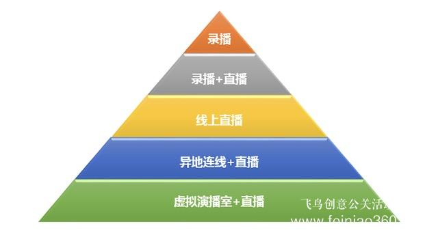 北京年會直播| 飛鳥創(chuàng)意揭秘北京年會直播怎么做？