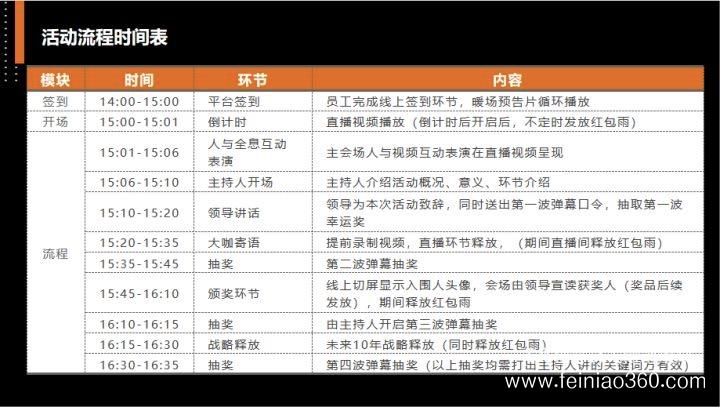 云年會(huì)線上線下聯(lián)動(dòng)/云頒獎(jiǎng)/彈幕祝福/飛鳥創(chuàng)意專業(yè)級年會(huì)直播服務(wù)商15210600582